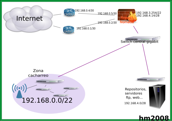 Imagen:redHM2008_2.png
