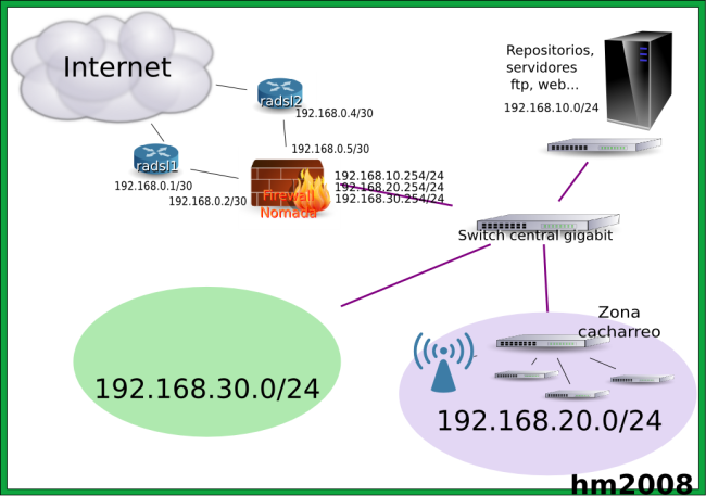 Imagen:redHM2008pequeno.png