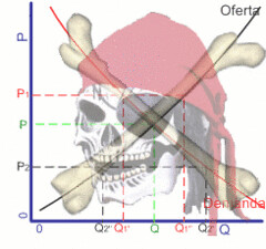 ley de la oferta y la demanda