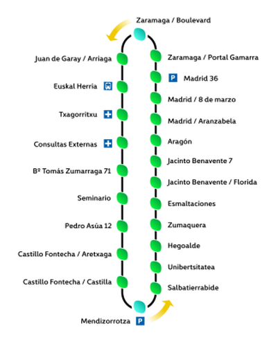 BEI Linea 2B recorrido